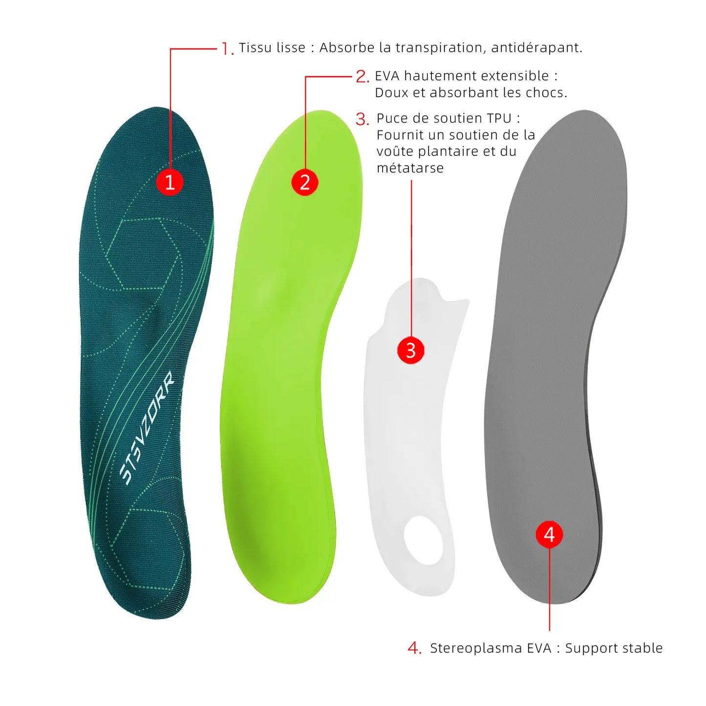 SoftFeeling orthopedic insoles