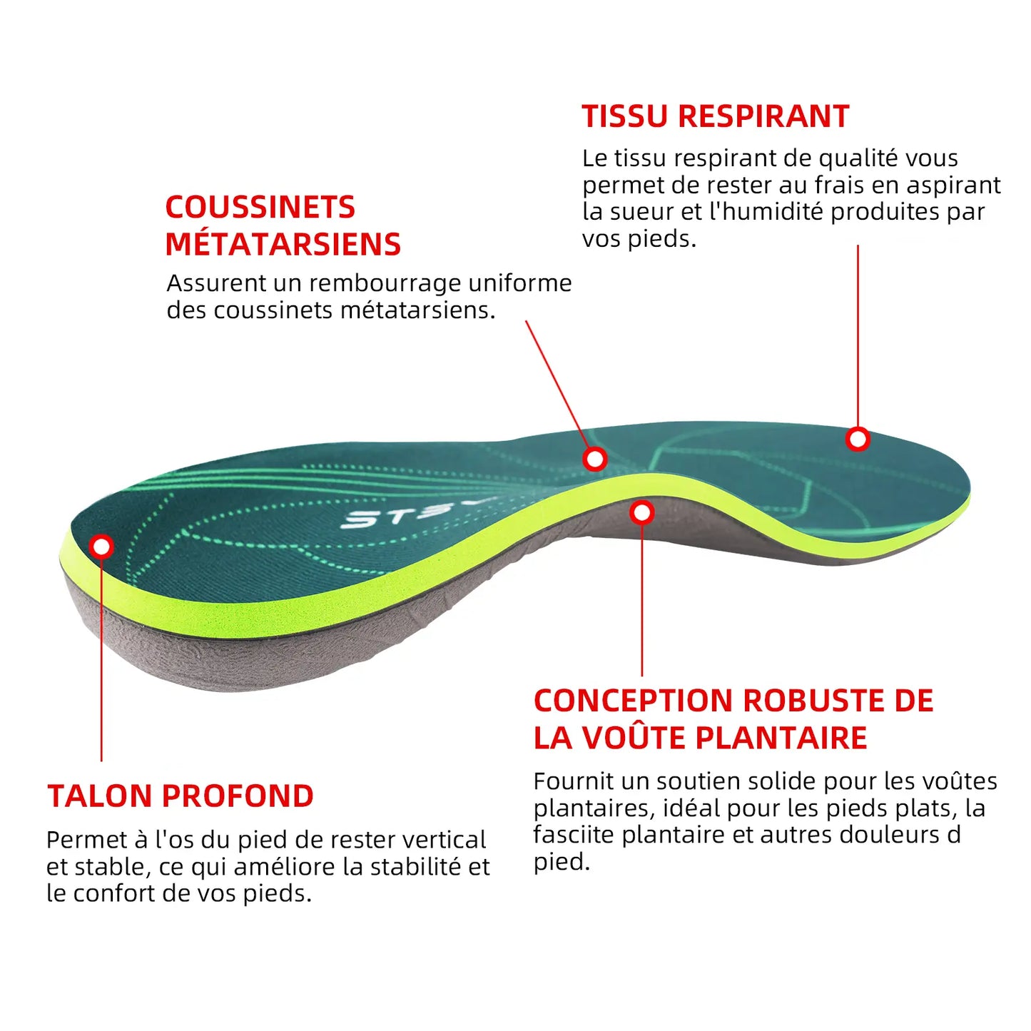 Semelles orthopédiques SoftFeeling